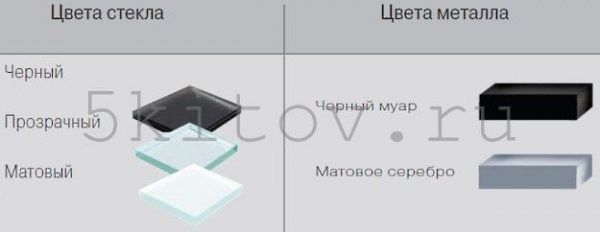 Модульная система инсталляций INSTALL - 05 в Москве купить в интернет магазине - 5 Китов