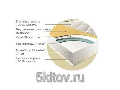 Матрас Меринос детский, 16см, Италия в Москве купить в интернет магазине - 5 Китов
