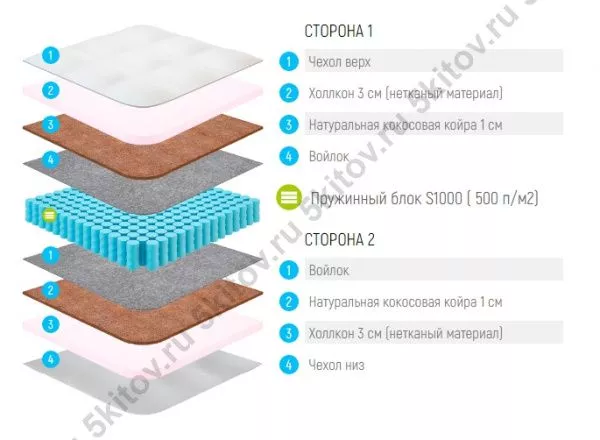 Матрас Лонакс Струтто Кокос С1000 23 см, 90х190/195/200 в Москве купить в интернет магазине - 5 Китов