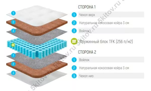 Матрас Лонакс Кокос ТФК 21 см, 200х200 в Москве купить в интернет магазине - 5 Китов
