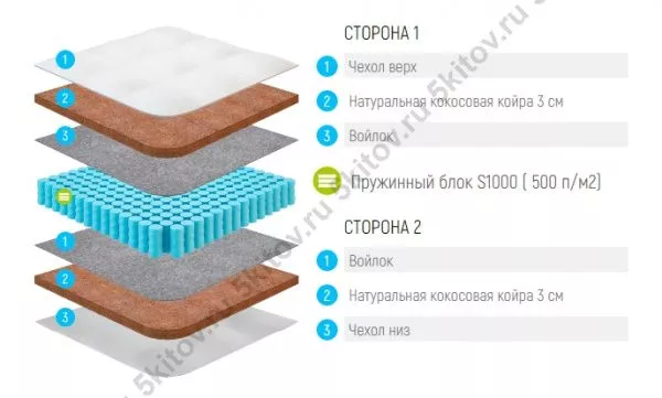 Матрас Лонакс Кокос С1000 22 см, 80х190/195/200 в Москве купить в интернет магазине - 5 Китов