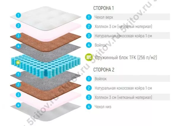 Матрас Лонакс Струтто Кокос ТФК 23 см, 180х190/195/200 в Москве купить в интернет магазине - 5 Китов