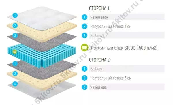 Матрас Лонакс Латекс С1000 22 см, 140/190/195/200 в Москве купить в интернет магазине - 5 Китов