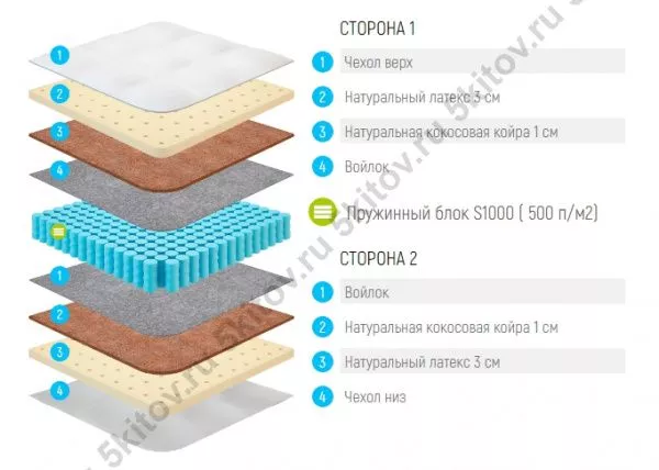 Матрас Лонакс Медиум С1000 24 см, 200х200 в Москве купить в интернет магазине - 5 Китов