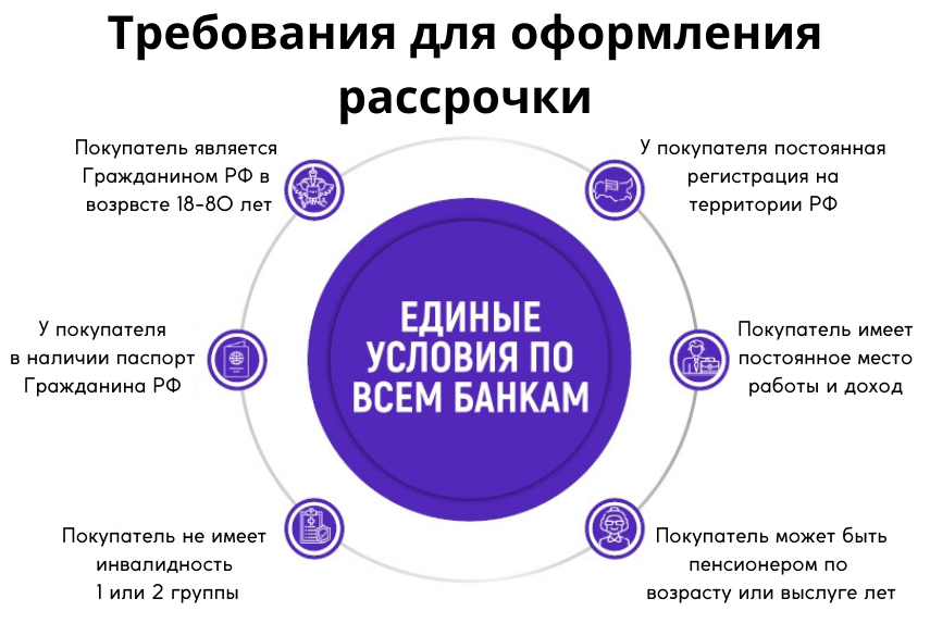 Требования для для оформлении рассрочки на мебель Требования для для оформлении рассрочки на мебель