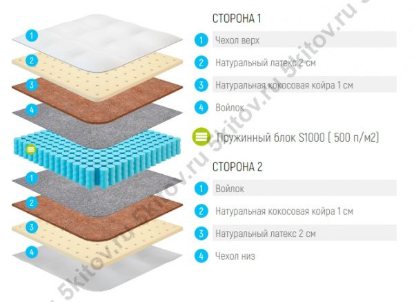 Матрас Лонакс Медиум Лайт C1000 22 см, 90х190/195/200 в Москве купить в интернет магазине - 5 Китов