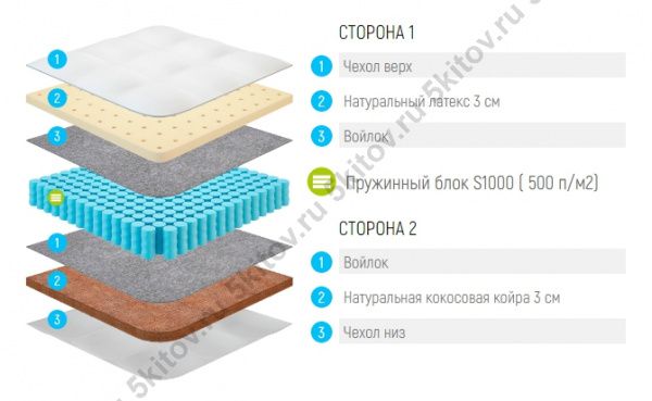 Матрас Лонакс Латекс Кокос С1000 22 см, двусторонний в Москве купить в интернет магазине - 5 Китов