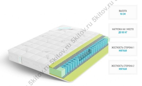 Матрас Лонакс ППУ ТФК 19 см, 180х190/195/200 в Москве купить в интернет магазине - 5 Китов