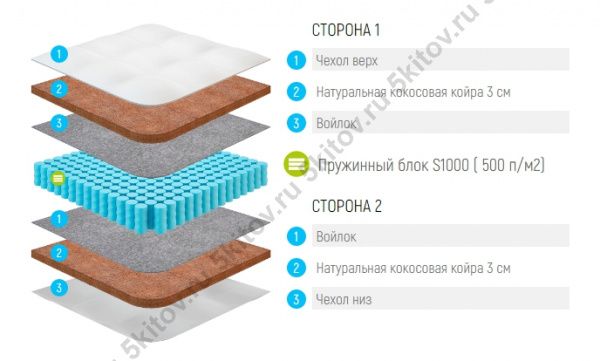 Матрас Лонакс Кокос С1000 22 см, 80х190/195/200 в Москве купить в интернет магазине - 5 Китов
