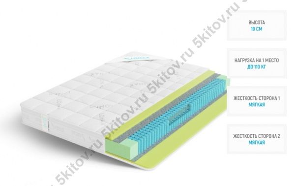 Матрас Лонакс ППУ С1000 19 см, 120х190/195/200 в Москве купить в интернет магазине - 5 Китов