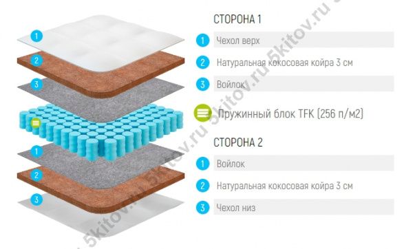Матрас Лонакс Кокос ТФК 21 см,80х190/195/200 в Москве купить в интернет магазине - 5 Китов