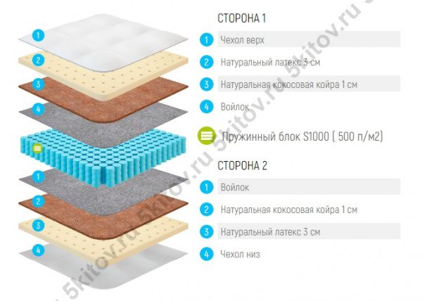 Матрас Лонакс Медиум С1000 24 см, средней жесткости в Москве купить в интернет магазине - 5 Китов