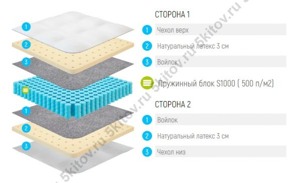 Матрас Лонакс Латекс C1000 22 см, мягкий в Москве купить в интернет магазине - 5 Китов