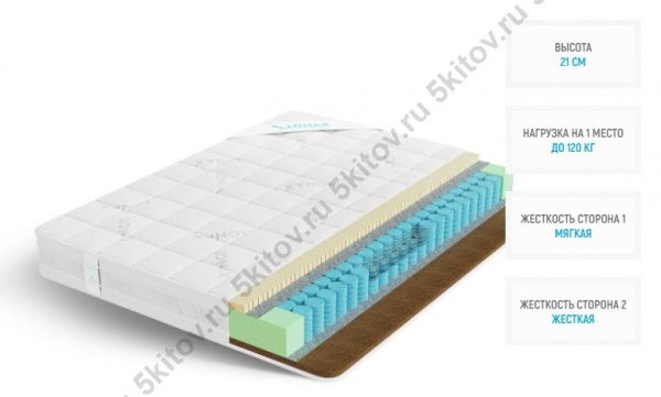 Матрас Лонакс Латекс Кокос ТФК 21 см, 120х190/195/200 в Москве купить в интернет магазине - 5 Китов