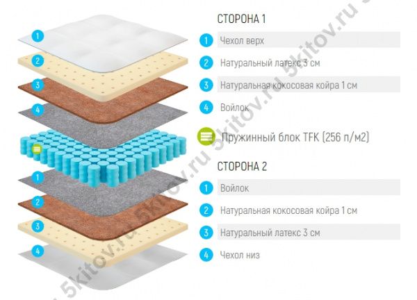 Матрас Лонакс Медиум ТФК 23 см, 80х190/195/200 в Москве купить в интернет магазине - 5 Китов