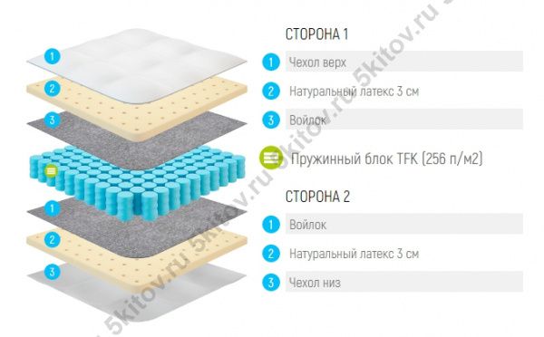 Матрас Лонакс Латекс ТФК 21 см, мягкий в Москве купить в интернет магазине - 5 Китов